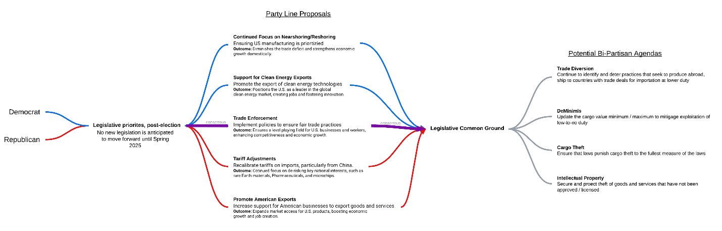 Party Line Proposals Graphic by CH Robinson