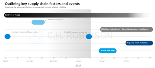 CHR WPI Q1 Graphic